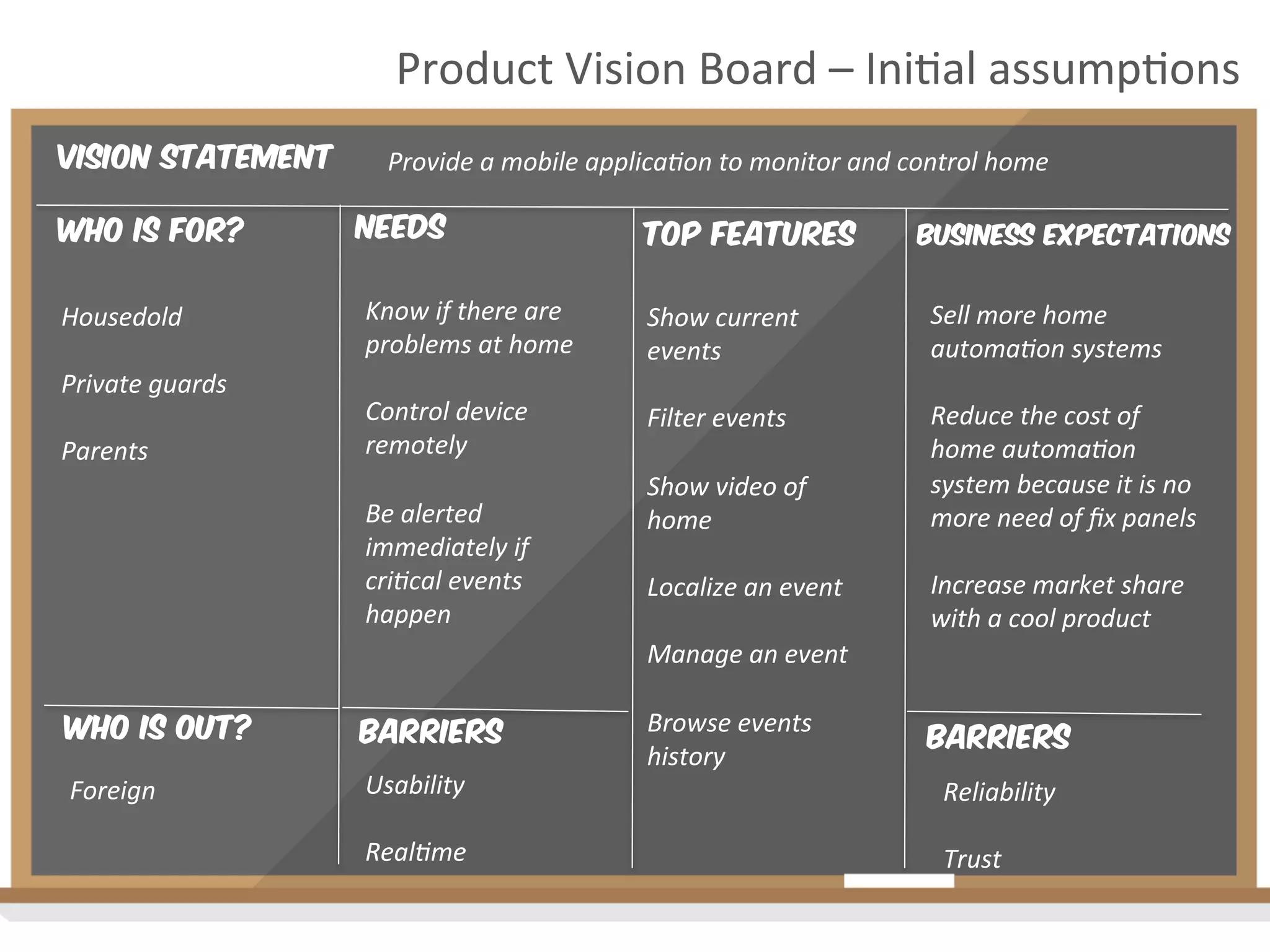 Vision Statement
Who is for? Needs TOP Features Business expectations
Know	
  if	
  there	
  are	
  
problems	
  at	
  home	
  
	
  
Control	
  device	
  
remotely	
  
	
  
Be	
  alerted	
  
immediately	
  if	
  
cri4cal	
  events	
  
happen	
  
	
  
	
  
Show	
  current	
  
events	
  
	
  
Filter	
  events	
  
	
  
Show	
  video	
  of	
  
home	
  
	
  
Localize	
  an	
  event	
  
	
  
Manage	
  an	
  event	
  
	
  
Browse	
  events	
  
history	
  
Sell	
  more	
  home	
  
automa4on	
  systems	
  
	
  
Reduce	
  the	
  cost	
  of	
  
home	
  automa4on	
  
system	
  because	
  it	
  is	
  no	
  
more	
  need	
  of	
  ﬁx	
  panels	
  
	
  
Increase	
  market	
  share	
  
with	
  a	
  cool	
  product	
  
Barriers
Usability	
  
	
  
Real4me	
  
Reliability	
  
	
  
Trust	
  
Who is out?
Foreign	
  
barrieRs
Housedold	
  
	
  
Private	
  guards	
  
	
  
Parents	
  
Product	
  Vision	
  Board	
  –	
  Ini2al	
  assump2ons	
  
Provide	
  a	
  mobile	
  applica4on	
  to	
  monitor	
  and	
  control	
  home	
  
 