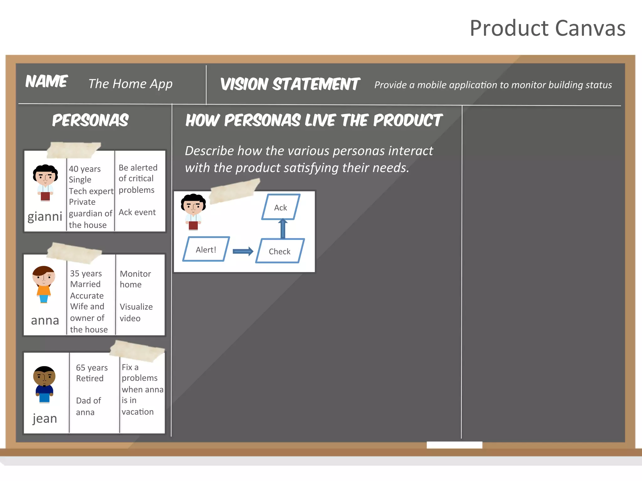 Vision Statement
personas How personas live the product
Provide	
  a	
  mobile	
  applica4on	
  to	
  monitor	
  building	
  status	
  
Describe	
  how	
  the	
  various	
  personas	
  interact	
  
with	
  the	
  product	
  sa4sfying	
  their	
  needs.	
  
Name The	
  Home	
  App	
  
gianni	
  
40	
  years	
  
Single	
  
Tech	
  expert	
  
Private	
  
guardian	
  of	
  
the	
  house	
  
anna	
  
jean	
  
Alert!	
   Check	
  
Ack	
  
Be	
  alerted	
  
of	
  cri2cal	
  
problems	
  
	
  
Ack	
  event	
  
35	
  years	
  
Married	
  
Accurate	
  
Wife	
  and	
  
owner	
  of	
  
the	
  house	
  
	
  
Monitor	
  
home	
  
	
  
Visualize	
  
video	
  
65	
  years	
  
Re2red	
  
	
  
Dad	
  of	
  
anna	
  
	
  
	
  
Fix	
  a	
  
problems	
  
when	
  anna	
  
is	
  in	
  
vaca2on	
  
Product	
  Canvas	
  
 