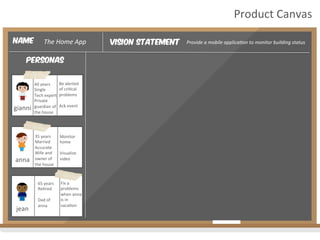 Vision Statement Provide	
  a	
  mobile	
  applica4on	
  to	
  monitor	
  building	
  status	
  Name The	
  Home	
  App	
  
Product	
  Canvas	
  
personas
gianni	
  
40	
  years	
  
Single	
  
Tech	
  expert	
  
Private	
  
guardian	
  of	
  
the	
  house	
  
Be	
  alerted	
  
of	
  cri2cal	
  
problems	
  
	
  
Ack	
  event	
  
anna	
  
Monitor	
  
home	
  
	
  
Visualize	
  
video	
  
35	
  years	
  
Married	
  
Accurate	
  
Wife	
  and	
  
owner	
  of	
  
the	
  house	
  
	
  
jean	
  
65	
  years	
  
Re2red	
  
	
  
Dad	
  of	
  
anna	
  
	
  
	
  
Fix	
  a	
  
problems	
  
when	
  anna	
  
is	
  in	
  
vaca2on	
  
 