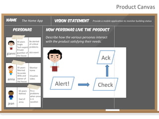 Vision Statement Provide	
  a	
  mobile	
  applica4on	
  to	
  monitor	
  building	
  status	
  Name The	
  Home	
  App	
  
Product	
  Canvas	
  
personas
gianni	
  
40	
  years	
  
Single	
  
Tech	
  expert	
  
Private	
  
guardian	
  of	
  
the	
  house	
  
Be	
  alerted	
  
of	
  cri2cal	
  
problems	
  
	
  
Ack	
  event	
  
anna	
  
Monitor	
  
home	
  
	
  
Visualize	
  
video	
  
35	
  years	
  
Married	
  
Accurate	
  
Wife	
  and	
  
owner	
  of	
  
the	
  house	
  
	
  
jean	
  
65	
  years	
  
Re2red	
  
	
  
Dad	
  of	
  
anna	
  
	
  
	
  
Fix	
  a	
  
problems	
  
when	
  anna	
  
is	
  in	
  
vaca2on	
  
Alert!	
   Check	
  
Ack	
  
How personas live the product
Describe	
  how	
  the	
  various	
  personas	
  interact	
  
with	
  the	
  product	
  sa4sfying	
  their	
  needs.	
  
 