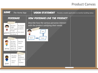 Vision Statement
personas How personas live the product
Provide	
  a	
  mobile	
  applica4on	
  to	
  monitor	
  building	
  status	
  
Describe	
  how	
  the	
  various	
  personas	
  interact	
  
with	
  the	
  product	
  sa4sfying	
  their	
  needs.	
  
Name The	
  Home	
  App	
  
gianni	
  
40	
  years	
  
Single	
  
Tech	
  expert	
  
Private	
  
guardian	
  of	
  
the	
  house	
  
anna	
  
jean	
  
Alert!	
   Check	
  
Ack	
  
Be	
  alerted	
  
of	
  cri2cal	
  
problems	
  
	
  
Ack	
  event	
  
35	
  years	
  
Married	
  
Accurate	
  
Wife	
  and	
  
owner	
  of	
  
the	
  house	
  
	
  
Monitor	
  
home	
  
	
  
Visualize	
  
video	
  
65	
  years	
  
Re2red	
  
	
  
Dad	
  of	
  
anna	
  
	
  
	
  
Fix	
  a	
  
problems	
  
when	
  anna	
  
is	
  in	
  
vaca2on	
  
Product	
  Canvas	
  
 