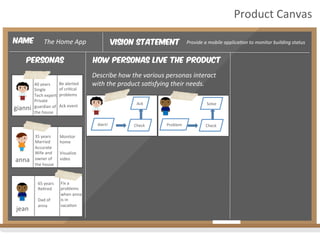 Vision Statement
personas How personas live the product
Provide	
  a	
  mobile	
  applica4on	
  to	
  monitor	
  building	
  status	
  
Describe	
  how	
  the	
  various	
  personas	
  interact	
  
with	
  the	
  product	
  sa4sfying	
  their	
  needs.	
  
Name The	
  Home	
  App	
  
gianni	
  
40	
  years	
  
Single	
  
Tech	
  expert	
  
Private	
  
guardian	
  of	
  
the	
  house	
  
anna	
  
jean	
  
Alert!	
   Check	
  
Ack	
  
Be	
  alerted	
  
of	
  cri2cal	
  
problems	
  
	
  
Ack	
  event	
  
35	
  years	
  
Married	
  
Accurate	
  
Wife	
  and	
  
owner	
  of	
  
the	
  house	
  
	
  
Monitor	
  
home	
  
	
  
Visualize	
  
video	
  
65	
  years	
  
Re2red	
  
	
  
Dad	
  of	
  
anna	
  
	
  
	
  
Fix	
  a	
  
problems	
  
when	
  anna	
  
is	
  in	
  
vaca2on	
  
Product	
  Canvas	
  
Problem	
   Check	
  
Solve	
  
 