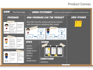 Vision Statement
personas How personas live the product
Provide	
  a	
  mobile	
  applica4on	
  to	
  monitor	
  building	
  status	
  
Describe	
  how	
  the	
  various	
  personas	
  interact	
  
with	
  the	
  product	
  sa4sfying	
  their	
  needs.	
  
Name The	
  Home	
  App	
  
gianni	
  
40	
  years	
  
Single	
  
Tech	
  expert	
  
Private	
  
guardian	
  of	
  
the	
  house	
  
anna	
  
jean	
  
Alert!	
   Check	
  
Ack	
  
Be	
  alerted	
  
of	
  cri2cal	
  
problems	
  
	
  
Ack	
  event	
  
35	
  years	
  
Married	
  
Accurate	
  
Wife	
  and	
  
owner	
  of	
  
the	
  house	
  
	
  
Monitor	
  
home	
  
	
  
Visualize	
  
video	
  
65	
  years	
  
Re2red	
  
	
  
Dad	
  of	
  
anna	
  
	
  
	
  
Fix	
  a	
  
problems	
  
when	
  anna	
  
is	
  in	
  
vaca2on	
  
Product	
  Canvas	
  
Problem	
   Check	
  
Solve	
  
epics
Events	
  
History	
  
Single	
  event	
  
Control	
  
devices	
  
Video	
  
No4ﬁca4on	
  
design
constrains
Real4me	
  
User stories
 