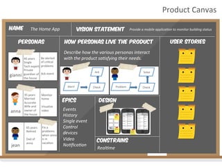 Vision Statement
personas How personas live the product User stories
Provide	
  a	
  mobile	
  applica4on	
  to	
  monitor	
  building	
  status	
  
Describe	
  how	
  the	
  various	
  personas	
  interact	
  
with	
  the	
  product	
  sa4sfying	
  their	
  needs.	
  
epics
Events	
  
History	
  
Single	
  event	
  
Control	
  
devices	
  
Video	
  
No4ﬁca4on	
  
Name The	
  Home	
  App	
  
gianni	
  
40	
  years	
  
Single	
  
Tech	
  expert	
  
Private	
  
guardian	
  of	
  
the	
  house	
  
anna	
  
jean	
  
Alert!	
   Check	
  
Ack	
  
Problem	
   Check	
  
Solve	
  
constrains
Real4me	
  
design
Be	
  alerted	
  
of	
  cri2cal	
  
problems	
  
	
  
Ack	
  event	
  
35	
  years	
  
Married	
  
Accurate	
  
Wife	
  and	
  
owner	
  of	
  
the	
  house	
  
	
  
Monitor	
  
home	
  
	
  
Visualize	
  
video	
  
65	
  years	
  
Re2red	
  
	
  
Dad	
  of	
  
anna	
  
	
  
	
  
Fix	
  a	
  
problems	
  
when	
  anna	
  
is	
  in	
  
vaca2on	
  
Product	
  Canvas	
  
 
