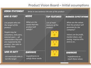 Product	
  Vision	
  Board	
  –	
  Ini2al	
  assump2ons	
  
Vision Statement
Who is for? Needs TOP Features Business expectations
Write	
  in	
  one	
  sentence	
  the	
  aim	
  of	
  the	
  product	
  
What	
  are	
  the	
  
needs	
  that	
  this	
  
product	
  will	
  
sa4sfy?	
  
List	
  of	
  main	
  
features	
  of	
  the	
  
product	
  
What	
  are	
  the	
  values	
  
that	
  this	
  product	
  will	
  
generate	
  for	
  the	
  
company?	
  
	
  
Values	
  can	
  be	
  proﬁt,	
  
market	
  share,	
  cost	
  
saving,	
  improve	
  KPIs	
  
and	
  so	
  on..	
  
Barriers
Impediments	
  to	
  
sa4sfy	
  these	
  needs	
  
Impediments	
  to	
  
reach	
  these	
  values	
  
Who is out?
List	
  eventually	
  who	
  is	
  
not	
  the	
  target	
  
barrieRs
List	
  people	
  who	
  are	
  
the	
  target	
  of	
  the	
  
product.	
  
	
  
People	
  may	
  be	
  
cutsomers,	
  end-­‐users,	
  
internal	
  users	
  …	
  all	
  
stakeholders	
  that	
  will	
  
are	
  impacted	
  by	
  the	
  
product.	
  Use	
  roles	
  to	
  
iden4fy	
  them	
  
 