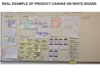 REAL EXAMPLE OF PRODUCT CANVAS ON WHITE BOARD
 