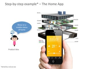 Step-­‐by-­‐step	
  example*	
  –	
  The	
  Home	
  App	
  
Show	
  on	
  a	
  
mobile	
  status	
  
of	
  home	
  
Product	
  Idea	
  
*derived	
  by	
  a	
  real	
  use	
  case	
  
 