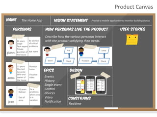 Vision Statement
personas How personas live the product
Provide	
  a	
  mobile	
  applica4on	
  to	
  monitor	
  building	...