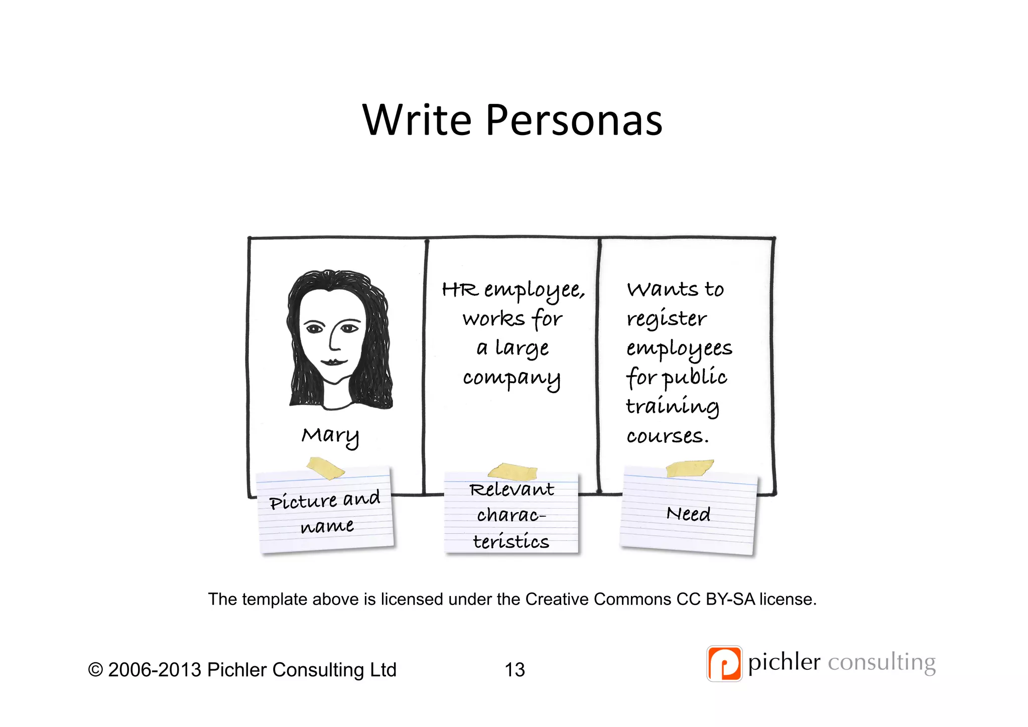 Mary!
HR employee,!
works for!
a large !
company !
Wants to
register
employees
for public
training
courses.!
Write	
  Personas	
  
13© 2006-2013 Pichler Consulting Ltd
Picture and!
name!
Need!
Relevant!
charac-
teristics!
The template above is licensed under the Creative Commons CC BY-SA license.
 