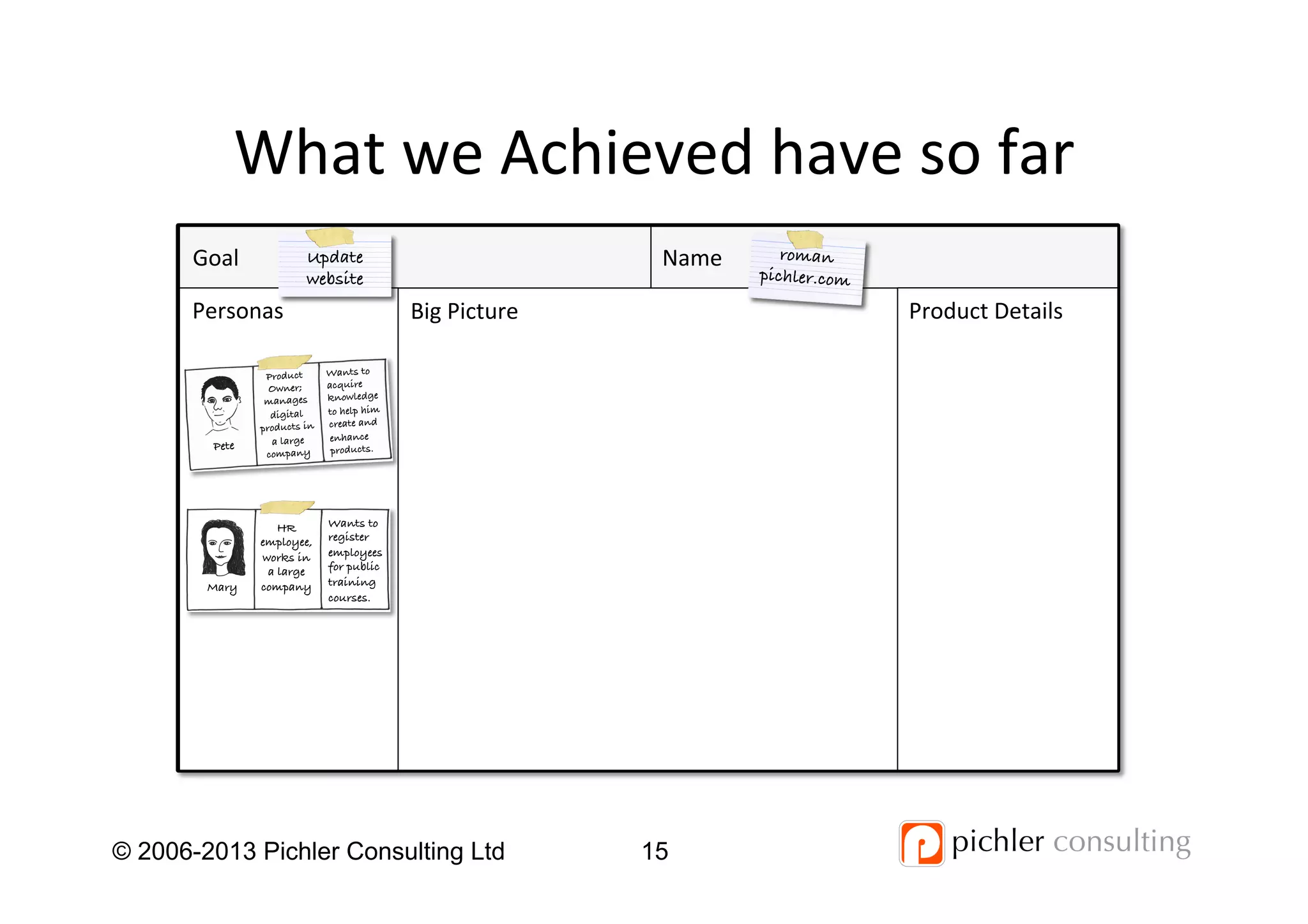 What	
  we	
  Achieved	
  have	
  so	
  far	
  
15© 2006-2013 Pichler Consulting Ltd
Personas	
  
Goal	
   Name	
  
Big	
  Picture	
   Product	
  Details	
  
Update!
website!
roman!
pichler.com!
Mary!
HR !
employee,!
works in!
a large !
company !
Wants to
register
employees
for public
training
courses.!
Pete!
Product !
Owner; !
manages!
digital!
products in!
a large !
company !
Wants to
acquire
knowledge !
to help him
create and
enhance
products.!
 