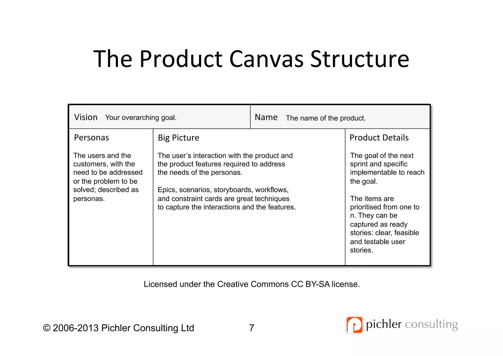 The	
  Product	
  Canvas	
  Structure	
  
Personas	
  
Vision	
   Name	
  
Big	
  Picture	
   Product	
  Details	
  
Your overarching goal. The name of the product.
The users and the
customers, with the
need to be addressed
or the problem to be
solved; described as
personas.
The user’s interaction with the product and
the product features required to address
the needs of the personas.
Epics, scenarios, storyboards, workflows,
and constraint cards are great techniques
to capture the interactions and the features.
The goal of the next
sprint and specific
implementable to reach
the goal.
The items are
prioritised from one to
n. They can be
captured as ready
stories: clear, feasible
and testable user
stories.
7© 2006-2013 Pichler Consulting Ltd
Licensed under the Creative Commons CC BY-SA license.
 