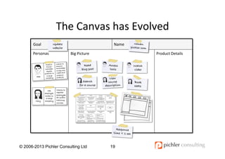 The	
  Canvas	
  has	
  Evolved	
  
19© 2006-2013 Pichler Consulting Ltd
Personas	
  
Goal	
   Name	
  
Big	
  Picture	
  ...