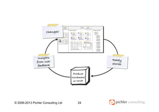© 2006-2013 Pichler Consulting Ltd 24
Product
Product!
Increment!
or MVP
Insights!
from user!
feedback!
Ready !
stories!
C...