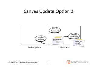 Canvas	
  Update	
  Op4on	
  2	
  
© 2006-2013 Pichler Consulting Ltd 31
Sprint!
Review!
Sprint!
Planning!
Canvas!
Worksho...