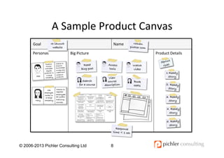 A	
  Sample	
  Product	
  Canvas	
  
8© 2006-2013 Pichler Consulting Ltd
Personas	
  
Goal	
   Name	
  
Big	
  Picture	
  ...