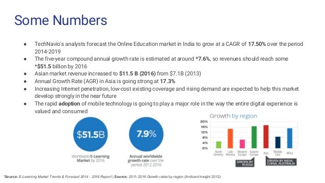 Udacity enterprise cost picture