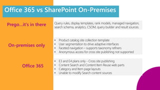 Safeguard 
your business 
Office 365 vs SharePoint On-Premises 
Prego…it's in there 
On-premises only 
Office 365 
Query rules, display templates, rank models, managed navigation, 
search schema, analytics, CSOM, query builder and result sources. 
• Product catalog site collection template 
• User segmentation to drive adaptive interfaces 
• Faceted navigation – supports taxonomy refiners 
• Anonymous access for cross site publishing not supported 
• E3 and E4 plans only - Cross site publishing 
• Content Search and Content Item Reuse web parts 
• Category and Item page layouts 
• Unable to modify Search content sources 
 