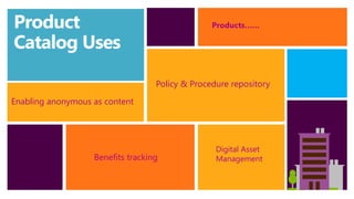 Product 
Catalog Uses 
Enabling anonymous as content 
Products…… 
Policy & Procedure repository 
Benefits tracking 
Digital Asset 
Management 
 