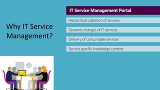 Why IT Service 
Management? 
IT Service Management Portal 
Hierarchical collection of services 
Dynamic changes of IT services 
Delivery of consumable services 
Service specific knowledge content 
 