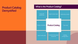Grow 
efficiently 
Cross-site 
publishing 
Search driven sites Authoring content 
Term sets 
Catalog 
configuration 
Crawled & Managed 
properties 
Search web parts 
Product Catalog 
Demystified 
What is the Product Catalog? 
Display templates Product Catalog 
 
