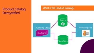 Grow 
efficiently 
What is the Product Catalog Product Catalog? 
Demystified 
Authoring Site(s) 
Catalog(s) 
Search 
Term Store 
Publishing Site 
 