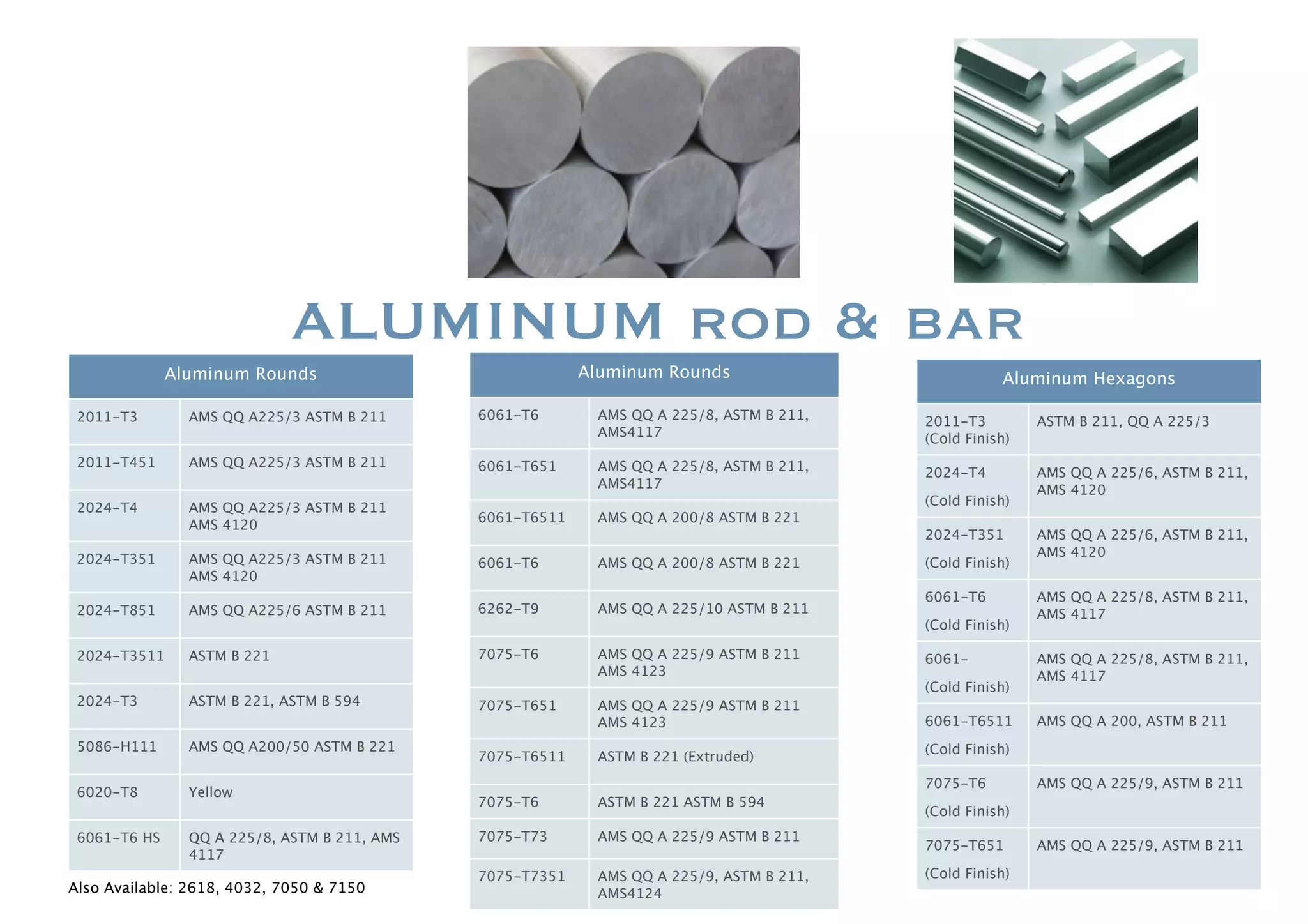 Indo Aerospace Solutions - Product Catalog