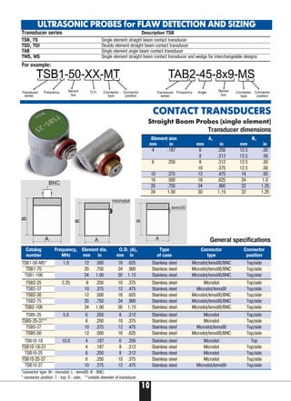 10
ULTRASONIC PROBES for FLAW DETECTION AND SIZING
Transducer series Description TSB
TSB, TS Single element straight beam contact transducer
TSD, TGI Double element straight beam contact transducer
TAB Single element angle beam contact transducer
TWS, WS Single element straight beam contact transducer and wedge for interchangeable designs
Element
Size
Element
Size
General specifications
Transducer dimensions
*connector type: M microdot; L lemo00; B BNC;
* connector position: T top; S side; **outside diameter of transducer
Catalog Frequency, Element dia. O.D. (А), Type Connector Connector
number MHz mm in mm in of case type position
TSB1 50 MS* 1.0 12 .500 16 .625 Stainless steel Microdot/lemo00/BNC Top/side
TSB1 75 20 .750 24 .900 Stainless steel Microdot/lemo00/BNC Top/side
TSB1 100 24 1.00 30 1.15 Stainless steel Microdot/lemo00/BNC Top/side
TSB2 25 2.25 6 .250 10 .375 Stainless steel Microdot Top/side
TSB2 37 10 .375 12 .475 Stainless steel Microdot/lemo00 Top/side
TSB2 50 12 .500 16 .625 Stainless steel Microdot/lemo00/BNC Top/side
TSB2 75 20 .750 24 .900 Stainless steel Microdot/lemo00/BNC Top/side
TSB2 100 24 1.00 30 1.15 Stainless steel Microdot/lemo00/BNC Top/side
TSB5 25 5.0 6 .250 8 .312 Stainless steel Microdot Top/side
TSB5 25 37** 6 .250 10 .375 Stainless steel Microdot Top/side
TSB5 37 10 .375 12 .475 Stainless steel Microdot/lemo00 Top/side
TSB5 50 12 .500 16 .625 Stainless steel Microdot/lemo00/BNC Top/side
TSB10 18 10.0 4 .187 6 .250 Stainless steel Microdot Top
TSB10 18 31 4 .187 8 .312 Stainless steel Microdot Top/side
TSB10 25 6 .250 8 .312 Stainless steel Microdot Top/side
TSB10 25 37 6 .250 10 .375 Stainless steel Microdot Top/side
TSB10 37 10 .375 12 .475 Stainless steel Microdot/lemo00 Top/side
Element size А, B,
mm in mm in mm in
4 .187 6 .250 12.5 .50
8 .312 12.5 .50
6 .250 8 .312 12.5 .50
10 .375 12.5 .50
10 .375 12 .475 16 .65
16 .500 16 .625 24 1.0
20 .750 24 .900 32 1.25
24 1.00 30 1.15 32 1.25
CONTACT TRANSDUCERS
Straight Beam Probes (single element)
For example:
 