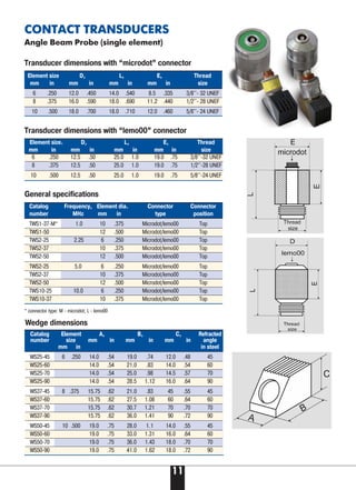 11
Б
CONTACT TRANSDUCERS
Angle Beam Probe (single element)
Transducer dimensions with “microdot” connector
Transducer dimensions with “lemo00” connector
Wedge dimensions
General specifications
* connector type: M microdot; L lemo00
Element size. D, L, E, Thread
mm in mm in mm in mm in size
6 .250 12.5 .50 25.0 1.0 19.0 .75 3/8'' 32 UNEF
8 .375 12.5 .50 25.0 1.0 19.0 .75 1/2'' 28 UNEF
10 .500 12.5 .50 25.0 1.0 19.0 .75 5/8'' 24 UNEF
Catalog Frequency, Element dia. Connector Connector
number MHz mm in type position
TWS1 37 M* 1.0 10 .375 Microdot/lemo00 Top
TWS1 50 12 .500 Microdot/lemo00 Top
TWS2 25 2.25 6 .250 Microdot/lemo00 Top
TWS2 37 10 .375 Microdot/lemo00 Top
TWS2 50 12 .500 Microdot/lemo00 Top
TWS2 25 5.0 6 .250 Microdot/lemo00 Top
TWS2 37 10 .375 Microdot/lemo00 Top
TWS2 50 12 .500 Microdot/lemo00 Top
TWS10 25 10.0 6 .250 Microdot/lemo00 Top
TWS10 37 10 .375 Microdot/lemo00 Top
Element size D, L, E, Thread
mm in mm in mm in mm in size
6 .250 12.0 .450 14.0 .540 8.5 .335 3/8'' 32 UNEF
8 .375 16.0 .590 18.0 .690 11.2 .440 1/2'' 28 UNEF
10 .500 18.0 .700 18.0 .710 12.0 .460 5/8'' 24 UNEF
Catalog Element A, B, C, Refracted
number size mm in mm in mm in angle
mm in in steel
WS25 45 6 .250 14.0 .54 19.0 .74 12.0 .48 45
WS25 60 14.0 .54 21.0 .83 14.0 .54 60
WS25 70 14.0 .54 25.0 .98 14.5 .57 70
WS25 90 14.0 .54 28.5 1.12 16.0 .64 90
WS37 45 8 .375 15.75 .62 21.0 .83 45 .55 45
WS37 60 15.75 .62 27.5 1.08 60 .64 60
WS37 70 15.75 .62 30.7 1.21 70 .70 70
WS37 90 15.75 .62 36.0 1.41 90 .72 90
WS50 45 10 .500 19.0 .75 28.0 1.1 14.0 .55 45
WS50 60 19.0 .75 33.0 1.31 16.0 .64 60
WS50 70 19.0 .75 36.0 1.43 18.0 .70 70
WS50 90 19.0 .75 41.0 1.62 18.0 .72 90
 