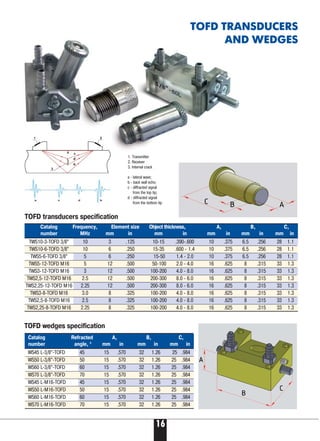 16
1. Transmitter
2. Receiver
3. Internal crack
a lateral wave;
b back wall echo;
c diffracted signal
from the top tip;
d diffracted signal
from the bottom tip
TOFD transducers specification
TOFD wedges specification
Catalog Frequency, Element size Object thickness, A, B, C,
number MHz mm in mm in mm in mm in mm in
TWS10 3 TOFD 3/8” 10 3 .125 10 15 .390 .600 10 .375 6.5 .256 28 1.1
TWS10 6 TOFD 3/8” 10 6 .250 15 35 .600 1.4 10 .375 6.5 .256 28 1.1
TWS5 6 TOFD 3/8” 5 6 .250 15 50 1.4 2.0 10 .375 6.5 .256 28 1.1
TWS5 12 TOFD М16 5 12 .500 50 100 2.0 4.0 16 .625 8 .315 33 1.3
TWS3 12 TOFD М16 3 12 .500 100 200 4.0 8.0 16 .625 8 .315 33 1.3
TWS2,5 12 TOFD М16 2.5 12 .500 200 300 8.0 6.0 16 .625 8 .315 33 1.3
TWS2,25 12 TOFD М16 2.25 12 .500 200 300 8.0 6.0 16 .625 8 .315 33 1.3
TWS3 8 TOFD М16 3.0 8 .325 100 200 4.0 8.0 16 .625 8 .315 33 1.3
TWS2,5 8 TOFD М16 2.5 8 .325 100 200 4.0 8.0 16 .625 8 .315 33 1.3
TWS2,25 8 TOFD М16 2.25 8 .325 100 200 4.0 8.0 16 .625 8 .315 33 1.3
Catalog Refracted A, B, C,
number angle, 0
mm in mm in mm in
WS45 L 3/8” TOFD 45 15 .570 32 1.26 25 .984
WS50 L 3/8” TOFD 50 15 .570 32 1.26 25 .984
WS60 L 3/8” TOFD 60 15 .570 32 1.26 25 .984
WS70 L 3/8” TOFD 70 15 .570 32 1.26 25 .984
WS45 L М16 TOFD 45 15 .570 32 1.26 25 .984
WS50 L М16 TOFD 50 15 .570 32 1.26 25 .984
WS60 L М16 TOFD 60 15 .570 32 1.26 25 .984
WS70 L М16 TOFD 70 15 .570 32 1.26 25 .984
TOFD TRANSDUCERS
AND WEDGES
 