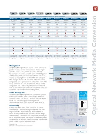 Optical Network Media Conversion
                                                            ETHERNET AND FAST ETHERNET STANDALONE MEDIA CONVERTERS
 AT-MC116XL                AT-FS201               AT-FS202          AT-PC232/POE            AT-FS232          AT-FS232/1           AT-FS232/2         AT-FS238A/1          AT-FS238B/1
   10T or 100TX             10/100TX               10/100TX             10/100TX             10/100TX            10/100TX            10/100TX            10/100TX             10/100TX
    10FL (SC) or
                            100FX (ST)            100FX (SC)           100FX (SC)           100FX (SC)          100FX (SC)          100FX (SC)          100FX (SC)           100FX (SC)
    100FX (SC)
       MMF                     MMF                    MMF                 MMF                  MMF                  SMF                 SMF              BiDI - SMF           BiDI - SMF
       100SX                  100FX                  100FX                100FX                100FX               100FX               100FX               100FX                100FX
       850nm                 1310nm                 1310nm               1310nm               1310nm              1310nm              1310nm              1310nm               1550nm
       850nm                 1310nm                 1310nm               1310nm               1310nm              1310nm              1310nm              1550nm               1310nm
         2km                   2km                    2km                  2km                  2km                15km                40km                15km                 15km
                                 I                      I                   I                    I                   I                   I                   I                    I
                                 I                      I                   I                    I                   I                   I                   I                    I
                                                                           I                    I                   I                   I                   I                    I
         9KB                1532bytes              1532bytes            1916bytes            1532bytes           1532bytes           1532bytes           1532bytes            1532bytes
          8                      7                      7                   13                   9                   9                   9                   9                    9
                                                                            I
                                                                            1
                                                                            1
                                                                            A
                                                                          15.4W
       External               External              External            Internal †            External            External            External            External             External
          I                      I                      I                                        I                   I                   I                   I                    I

          I                      I                      I                                        I                   I                   I                   I                    I

          I                      I                      I                                        I                   I                   I                   I                    I

  10 x 9.5 x 2.5cm       10 x 9.5 x 2.5cm       10 x 9.5 x 2.5cm    15.5 x 13.1 x 4cm     10 x 9.5 x 2.5cm    10 x 9.5 x 2.5cm    10 x 9.5 x 2.5cm    10 x 9.5 x 2.5cm     10 x 9.5 x 2.5cm
  3.93 x 3.74 x 1in      3.93 x 3.74 x 1in      3.93 x 3.74 x 1in   6.1 x 5.16 x 1.58in   3.93 x 3.74 x 1in   3.93 x 3.74 x 1in   3.93 x 3.74 x 1in   3.93 x 3.74 x 1in    3.93 x 3.74 x 1in
     .3kg / .66lbs          .3kg / .66lbs          .3kg / .66lbs      .75kg / 1.65lbs        .3kg / .66lbs       .3kg / .66lbs       .3kg / .66lbs       .3kg / .66lbs        .3kg / .66lbs




MissingLinkTM
Allied Telesis’ MissingLink feature enables a media converter to
pass the link status of their connections and thereby trigger
corrective action when a problem on a link is detected.
For example, if the twisted pair cable to the 10/100TX port on
an Allied Telesis media converter were to fail, the unit would
respond by dropping the link on the 100FX fiber optic port.
Most managed devices, such as switches and routers, can be
configured to take a specific recovery action in the event of the
loss of connection on a port. In some cases, the unit can be
configured to seek a redundant path to a disconnected end-
node or send out a trap to a network management station, and
so alert the network administrator of the problem.

Smart MissingLinkTM
Allied Telesis’ Smart MissingLink feature has identical operation
to MissingLink, with the added functionality that the media
converter will also flash the Link LED of the port with the link
failure. This aids with diagnostics, allowing network
administrators to more quickly locate, and rectify the fault.

Redundancy
In many cases, Allied Telesis media converters are critical
components in a network carrying data between sites over
long distances. It is imperative that all efforts are taken to
ensure reliability of the network, and thus a network design
with redundancy is mandatory. The components most likely to
fail are the power supplies. The majority of Allied Telesis media
converters can be deployed with hot swappable, hot removable
power supplies to ensure maximum uptime.
* Dependent on SFP
† Energy Star is only appropriate for external power adapters                                                                                                        Notes

                                                                                                                                                                      Allied Telesis | 27
 
