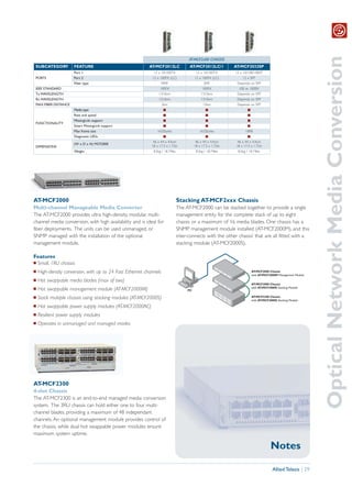 Optical Network Media Conversion
                                                                                   AT-MCF2x00 CHASSIS
 SUBCATEGORY          FEATURE                              AT-MCF2012LC            AT-MCF2012LC/1           AT-MCF2032SP
                      Port 1                                 12 x 10/100TX              12 x 10/100TX       12 x 10/100/1000T
 PORTS                Port 2                                12 x 100FX (LC)            12 x 100FX (LC)          12 x SFP
                      Fiber type                                    MMF                      SMF             Depends on SFP
 IEEE STANDARD                                                   100FX                      100FX             100 or 1000X
 Tx WAVELENGTH                                                  1310nm                     1310nm            Depends on SFP
 Rx WAVELENGTH                                                  1310nm                     1310nm            Depends on SFP
 MAX FIBER DISTANCE                                                 2km                      15km            Depends on SFP
                      Media type                                    I                          I                    I
                      Rate and speed                                I                          I                    I
                      MissingLink support                           I                          I                    I
 FUNCTIONALITY
                      Smart MissingLink support                   I                          I                     I
                      Max frame size                           1632bytes                  1632bytes               10KB
                      Diagnostic LEDs                               I                          I                    I
                                                             46 x 44 x 4.4cm            46 x 44 x 4.4cm      46 x 44 x 4.4cm
                      (W x D x H) MCF2000
 DIMENSIONS                                                 18 x 17.3 x 1.73in         18 x 17.3 x 1.73in   18 x 17.3 x 1.73in
                      Weight                                 8.5kg / 18.74lbs           8.5kg / 18.74lbs     8.5kg / 18.74lbs




AT-MCF2000                                                                   Stacking AT-MCF2xxx Chassis
Multi-channel Manageable Media Converter                                     The AT-MCF2000 can be stacked together to provide a single
The AT-MCF2000 provides ultra high-density, modular, multi-                  management entity for the complete stack of up to eight
channel media conversion, with high availability and is ideal for            chassis or a maximum of 16 media blades. One chassis has a
fiber deployments. The units can be used unmanaged, or                       SNMP management module installed (AT-MCF2000M), and this
SNMP managed with the installation of the optional                           inter-connects with the other chassis’ that are all fitted with a
management module.                                                           stacking module (AT-MCF2000S).

Features
I Small, 1RU chassis

I   High-density conversion, with up to 24 Fast Ethernet channels                                                       AT -MCF2000 Chassis
                                                                                                                        with AT-MCF2000M Management Module
I   Hot swappable media blades (max of two)
                                                                                                                        AT -MCF2000 Chassis
I                                                                                                                       with AT-MCF2000S Stacking Module
    Hot swappable management module (AT-MCF2000M)                                 PC

I   Stack multiple chassis using stacking modules (AT-MCF2000S)                                                         AT -MCF2300 Chassis
                                                                                                                        with AT-MCF2000S Stacking Module

I   Hot swappable power supply modules (AT-MCF2000AC)
I   Resilient power supply modules
I   Operates in unmanaged and managed modes




AT-MCF2300
4-slot Chassis
The AT-MCF2300 is an end-to-end managed media conversion
system. The 3RU chassis can hold either one to four multi-
channel blades, providing a maximum of 48 independant
channels. An optional management module provides control of
the chassis, while dual hot swappable power modules ensure
maximum system uptime.

                                                                                                                                     Notes

                                                                                                                                      Allied Telesis | 29
 