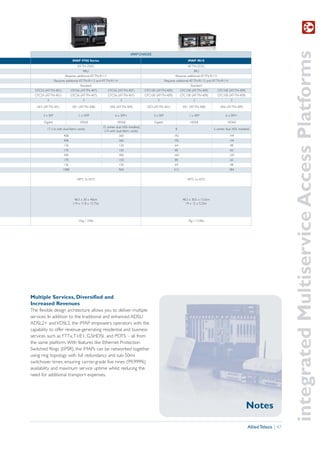integrated Multiservice Access Platforms
                                                                           iMAP CHASSIS
                               iMAP 9700 Series                                                                      iMAP 9810
                                  AT-TN-250G                                                                         AT-TN-253G
                                      9RU                                                                                 3RU
                        Requires additional AT-TN-R113                                                      Requires additional AT-TN-R113
                 Requires additional AT-TN-R113 and AT-TN-R114                                       Requires additional AT-TN-R113 and AT-TN-R114
                                    Standard                                                                           Standard
  CFC24 (AT-TN-401)           CFC56 (AT-TN-407)          CFC56 (AT-TN-407)           CFC100 (AT-TN-409)          CFC100 (AT-TN-409)          CFC100 (AT-TN-409)
  CFC24 (AT-TN-401)           CFC56 (AT-TN-407)          CFC56 (AT-TN-407)           CFC100 (AT-TN-409)          CFC100 (AT-TN-409)          CFC100 (AT-TN-409)
         2                            2                            2                         2                            2                           2

   GE3 (AT-TN-301)             XE1 (AT-TN-308)             XE6 (AT-TN-309)            GE3 (AT-TN-301)             XE1 (AT-TN-308)             XE6 (AT-TN-309)

       3 x SFP                     1 x XFP                     6 x SFP+                   3 x SFP                     1 x XFP                     6 x SFP+

       Gigabit                      10GbE                       10GbE                      Gigabit                     10GbE                       10GbE
                                                      15 (when dual XE6 installed)
         17 (16 with dual-fabric cards)                                                                      8                           6 (when dual XE6 installed)
                                                       (14 with dual-fabric cards)
                       408                                        360                                      192                                       144
                       408                                        360                                      192                                       144
                       136                                        120                                       64                                       48
                       170                                        150                                       80                                       60
                       340                                        300                                      160                                       120
                       170                                        150                                       80                                       60
                       136                                        120                                       64                                       48
                       1088                                       960                                      512                                       384

                                 -40ºC to 65ºC                                                                       -40ºC to 65ºC




                                48.3 x 30 x 40cm                                                                  48.3 x 30.5 x 13.3cm
                               119 x 11.8 x 15.75in                                                                 19 x 12 x 5.25in




                                   15kg / 33lbs                                                                       7kg / 15.4lbs




Multiple Services, Diversified and
Increased Revenues
The flexible design architecture allows you to deliver multiple
services. In addition to the traditional and enhanced ADSL/
ADSL2+ and VDSL2, the iMAP empowers operators with the
capability to offer revenue-generating residential and business
services such as FTTx, T1/E1, G.SHDSL and POTS – all from
the same platform. With features like Ethernet Protection
Switched Rings (EPSR), the iMAPs can be networked together
using ring topology with full redundancy and sub-50ms
switchover times, ensuring carrier-grade five nines (99.999%)
availability and maximum service uptime whilst reducing the
need for additional transport expenses.




                                                                                                                                                                  Notes

                                                                                                                                                                  Allied Telesis | 47
 