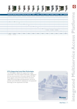 integrated Multiservice Access Platforms
                                                                         iMAP BLADES
ADSL24B ADSL48B SHDSL24 VDSL24A VDSL24B                       CES8          NTE8       FX10LX      FX10BX      FX20BX FX20BX40           GE8       GEPON
 AT-TN-124   AT-TN-132   AT-TN-127   AT-TN-130   AT-TN-128   AT-TN-119     AT-TN-125   AT-TN-107   AT-TN-109   AT-TN-139   AT-TN-142   AT-TN-117   AT-TN-118




    24          48
                            24
                                        24
                                                    24
                                                                 8
                                                                               8
                                                                                          10
                                                                                                   10 (15km)   20 (15km)   20 (40km)
                                                                                                                                           8
                                                                                                                                                       2
   Single     Double       Single      Single      Single      Single        Single      Single      Single      Single      Single      Single      Single
  EU only     EU only




FTTx: Supporting Latest Fiber Technologies
The iMAP platform supports the migration from copper
towards fiber in the access network where fiber is deployed to
the most economical point in the access network. The iMAP
family supports active point-to-point Ethernet and passive
Gigabit EPON technologies providing operators and service
providers with full flexibility for deploying the most appropriate
technology for their requirements and needs.




                                                                                                                                       Notes

                                                                                                                                       Allied Telesis | 49
 
