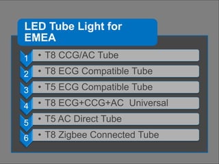 Product catalog of led tube lights | PDF