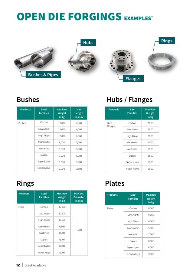 Product Catalog Steel Available