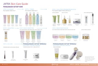 Micro Dermabrasion Cream Micro Dermabrasion Tool
Hydrating
Cleanser
Mattifying
Cleanser
Balancing
Cleanser
Soothing
Cleanser
Brightening
Cleanser
Hydrating
Toner
Mattifying
Toner
Balancing
Toner
Soothing
Toner
Brightening
Toner
Hydrating Day
Moisture
Hydrating Day
Moisture
Mattifying Day
Moisture
Mattifying Day
Moisture
Balancing Day
Moisture
Balancing Day
Moisture
Soothing Day
Moisture
Soothing Day
Moisture
PILIH MOISTURIZER YANG ANDA SUKAI UNTUK SIANG HARI
STEP 4: MOISTURIZER PAGI
SIANG & MALAM
STEP 3: SOLUTION
JAFRA Skin Care Guide
PEnGUnaan SETIaP HaRI
PEnGGUnaan SETIaP MInGGUPEnGGUnaan SETIaP MInGGU
PILIH SESUAI KEBUTUHAN JENIS KULIT
UNTUK JERAWAT UNTUK NUTRISI UNTUK MENCERAHKAN
PILIH SESUAI JENIS KULIT PILIH SESUAI JENIS KULIT
GUNAKAN SETELAH STEP 1 SEBELUM STEP 2 WAJAH DAN BADAN
UNTUK PETUNJUK DAN
REKOMENDASI PRODUK
PILIHAN ANDA, SILAHKAN
HUBUNGI INDEPENDENT
CONSULTANT JAFRA
ANDA.
UNTUK SIANG & MALAM
STEP 1:CLEANSER STEP 2: TONER STEP 3: SOLUTION (PERAWATAN KHUSUS)
EXFOLIANTS, SCRUBS & MASKEREXFOLIANTS, SCRUBS & MASKER
skin care: solutions www.jafra.co.id | 3130 | www.jafra.co.id
Ultra Nourishing
Gold Moisturizer
Ultra Nourishing
Gold Gel
Clear Blemish
Treatment
Clear Pore Royal Jelly
Lift Concentrate
Royal Jelly
Milk Balm
Advanced
Brightening
Pen
Skin
Brightener +
PILIH MOISTURIZER YANG ANDA SUKAI UNTUK MALAM HARI
STEP 4: MOISTURIZER MALAM
UNTUK MALAM
Intensive Retinol
Capsules
PERAWATAN MATA UNTUK SIANG & MALAM
STEP 5: EYE CARE
Eye
Transformer
Daily Eye Treat
SPF 15 Moisturizer
Gentle Exfoliating
Scrub
Malibu
Miracle Mask Mud Mask
ATAU
 