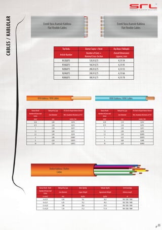 C O M P L E T E E L E VAT O R S O L U T I O N SCables/Kablolar
sf 55
EsnekYassı Asansör Kablosu
Flat Flexible Cables
EsnekYassı Asansör Kablosu
Flat Flexible Cables
Tip Kodu Damar Sayısı + Kesit Dış Boyu (Yaklaşık)
ArticleNumber
NumberofCores+
NominalCross-Section
OverallDimensions
(approx.)mm
N12G075 12G X 0,75 4,3 X 34
N16G075 16G X 0,75 4,3 X 45
N20G075 20G X 0,75 4,3 X 55
N24G075 24G X 0,75 4,3 X 66
N30G075 30G X 0,75 4,3 X 78
Damar Kesiti Yaklaşık Dış Çapı 70 C’de En DüşükYalıtım Direnci
NumberOfCoresAnd
Sction
CoreDiameter Min.InsulatıonResistansat70C
mm2 mm mohm/km
0,50 2,00 0,014
0,75 2,20 0,013
1 2,30 0,011
1,5 2,80 0,011
2,5 3,40 0,010
4 3,80 0,0087
6 4,30 0,0074
10 5,50 0,0072
Damar Kesiti - Kesit Yaklaşık Dış Çapı Bakır Ağırlığı Yaklaşık Ağırlık Sevk Uzunluğu
NumberOfCoresAnd
Sction
CoreDiameter CopperWeight ApproximateWeight DeliveryLength
nxmm2 mm kg/km kg/km m
4 x 0,25 4,30 9,6 26,2 100 / 500 / 1000
8 x 0,25 6,20 19,2 49,2 100 / 500 / 1000
12 x 0,25 7,00 28,8 67,0 100 / 500 / 1000
13 x 0,25 7,10 31,2 71,15 100 / 500 / 1000
Damar Kesiti Yaklaşık Dış Çapı 70 C’de En DüşükYalıtım Direnci
NumberOfCoresAnd
Sction
CoreDiameter Min.InsulatıonResistansat70C
mm2 mm mohm/km
0,50 2,10 0,014
0,75 2,30 0,012
1 2,50 0,011
1,5 2,90 0,010
2,5 3,50 0,0095
4 4,35 0,0078
6 4,80 0,068
10 6,20 0,0065
NYA Kablosu / NYA Cables NYAF Kablosu / NYAF Cables
Diafon Kablosu / Diafon
Cables
 