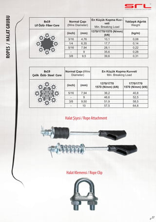 C O M P L E T E E L E VAT O R S O L U T I O N Sropes/halatgrubu
sf 57
Halat Şişesi / Rope Attachment
Halat Klemensi / Rope Clip
8x19
Lif Özlü- Fiber Core
Normal Çapı
(Wire Diameter)
En Küçük Kopma Kuv-
veti
Min. Breaking Load
Yaklaşık Ağırlık
Weight
(inch) (mm)
1370/1770/1570 (N/mm)
(kN)
(kg/m)
3/16 4,76 10,1 0,08
1/4 6,35 17,7 0,14
5/16 7,94 28,1 0,22
- 9 35,6 0,28
3/8 9,5 39,6 0,31
8x19
Çelik Özlü- Steel Core
Normal Çapı (Wire
Diameter)
En Küçük Kopma Kuvveti
Min. Breaking Load
(inch) (mm)
1370/1770
1570 (N/mm) (kN)
1770/1770
1570 (N/mm) (kN)
5/16 7,94 36,2 40,8
- 9 46,6 52,5
3/8 9,50 51,9 58,5
- 10 57,5 64,8
 