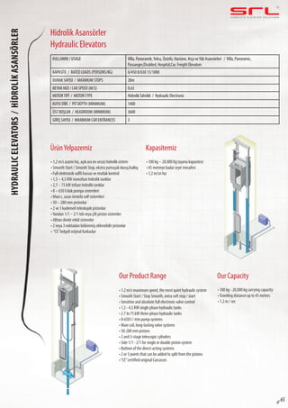 C O M P L E T E E L E VAT O R S O L U T I O N SHydraulicelevators/hİdrolİkasansörler
sf 65
Hidrolik Asansörler
Hydraulic Elevators
ÜrünYelpazemiz Kapasitemiz
Our CapacityOur Product Range
• 1,2 m/s azami hız, açık ara en sessiz hidrolik sistem
• Smooth Start / Smooth Stop, ekstra yumuşak duruş/kalkış
• Full elektronik valfli hassas ve mutlak kontrol
• 1,5 – 4,5 KW monofaze hidrolik tanklar
• 2,7 – 75 kW trifaze hidrolik tanklar
• 8 – 650 l/dak pompa sistemleri
• Maxi c, uzun ömürlü valf sistemleri
• 50 – 280 mm pistonlar
• 2 ve 3 kademeli teleskopik pistonlar
•Yandan 1/1 – 2/1 tek veya çift piston sistemler
• Alttan direkt etkili sistemler
• 2 veya 3 noktadan bölünmüş eklenebilir pistonlar
• “CE”belgeli orijinal Karkaslar
• 100 kg – 20.000 Kg taşıma kapasitesi
• 45 metreye kadar seyir mesafesi
• 1,2 m/sn hız
• 100 kg - 20,000 kg carrying capacity
•Traveling distance up to 45 meters
• 1.2 m / sec
• 1.2 m/s maximum speed, the most quiet hydraulic system
• Smooth Start / Stop Smooth, extra soft stop / start
• Sensitive and absolute full electronic valve control
• 1,5 - 4,5 KW single phase hydraulic tanks
• 2.7 to 75 kW three-phase hydraulic tanks
• 8-650 l / min pump systems
• Maxi coil, long-lasting valve systems
• 50-280 mm pistons
• 2 and 3-stage telescopic cylinders
• Side 1/1 - 2/1 for single or double piston system
• Bottom of the direct-acting systems
• 2 or 3 points that can be added to split from the pistons
•“CE”certified original Carcasses
KULLANIM / USAGE Villa, Panoramik,Yolcu, Özürlü, Hastane, Arça veYük Asansörleri / Villa, Panoramic,
Passanger,Disabled, Hospital,Car, Freight Elevators
KAPASİTE / RATED LOADS (PERSONS/KG) 6/450 8/630 13/1000
DURAK SAYISI / MAXIMUM STOPS 28m
BEYAN HIZI / CAR SPEED (M/S) 0.63
MOTORTİPİ / MOTORTYPE HidrolikTahrikli / Hydraulic Electronic
KUYU DİBİ / PIT DEPTH (MINIMUM) 1400
ÜST BOŞLUK / HEADROOM (MINIMUM) 3600
GİRİŞ SAYISI / MAXIMUM CAR ENTRANCES 3
 