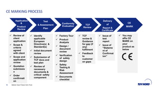 Product Certification PPT - EEPC Webinar.pdf