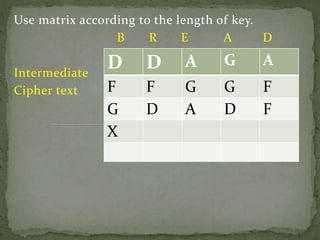 Product Cipher | PPT