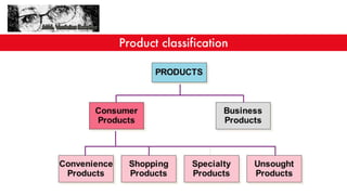 Product classification
 