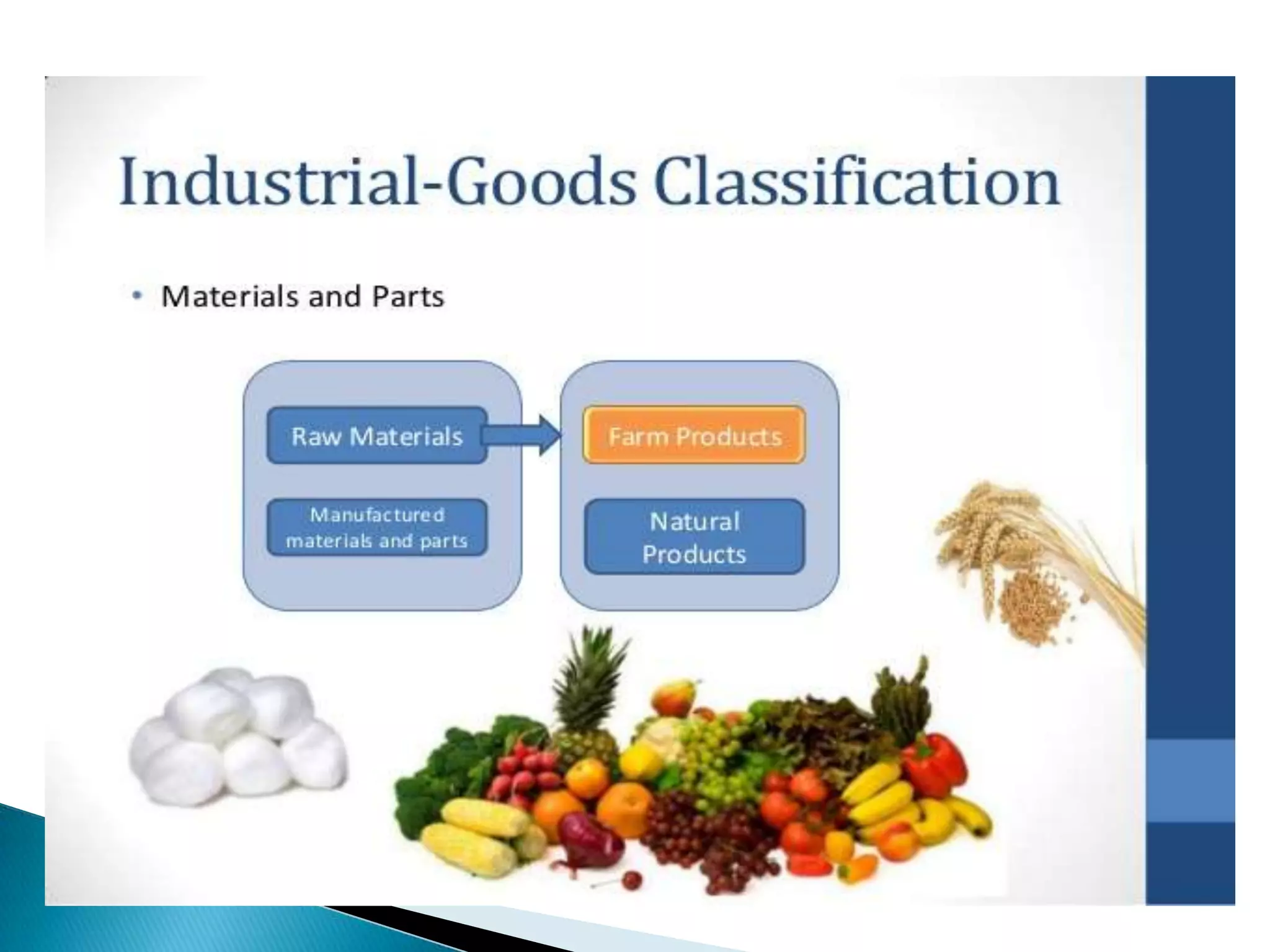 Product classification, by Neeraj Bhandari ( Surkhet.Nepal )