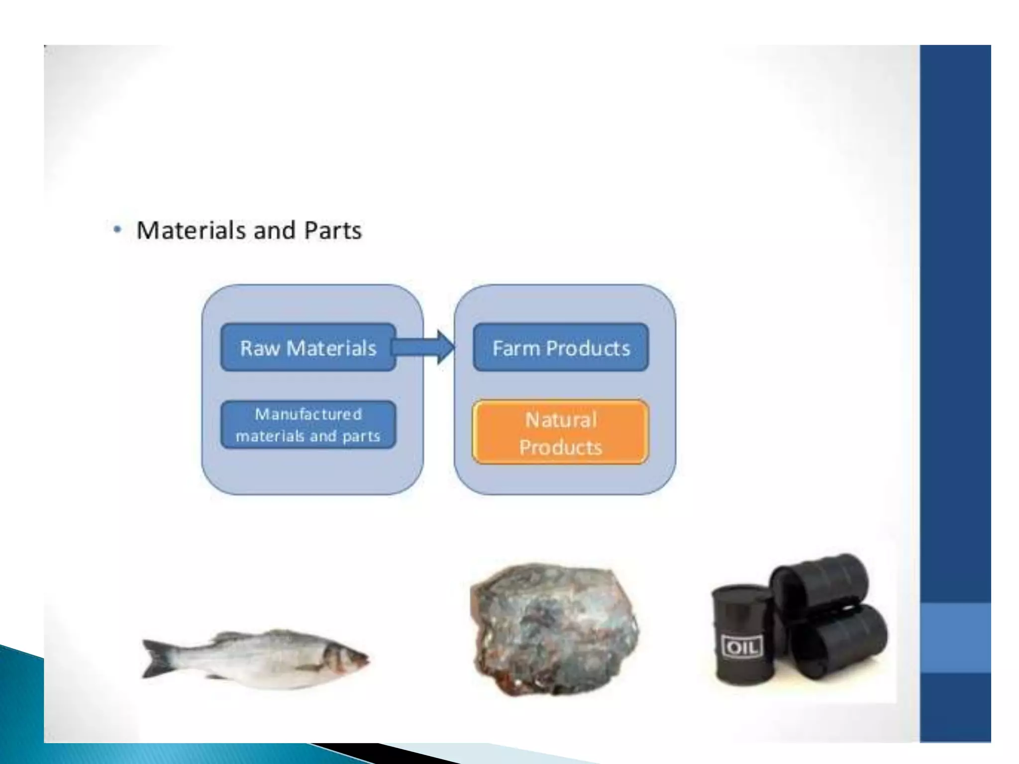 Product classification, by Neeraj Bhandari ( Surkhet.Nepal )