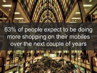 63% of people expect to be doing
more shopping on their mobiles
over the next couple of years
Source: Latitude
 
