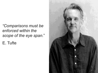 “Comparisons must be
enforced within the
scope of the eye span.”
E. Tufte
 