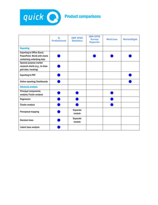 Product comparisons | PDF