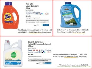 * Prices taken from Drugstore.com on 05/28/2012
Learn about Melaleuca’s Wellness products 305-467-8206
 