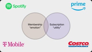 Subscription
“utility”
Membership
“emotion”
 