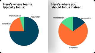 Here’s where teams
typically focus:
Here’s where you
should focus instead:
Acquisition
Retention
Monetization
Acquisition
Retention
Monetization
 